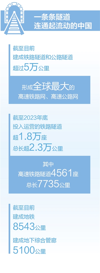 耀世注册：中国隧道  穿山越海（大数据观察）(图5)